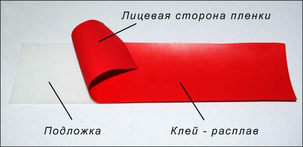 Пленка для термических аппликаций